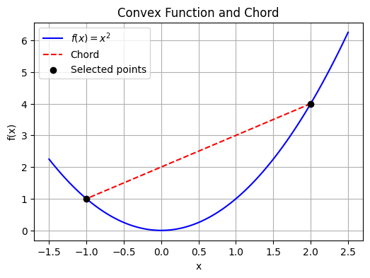 convex_function