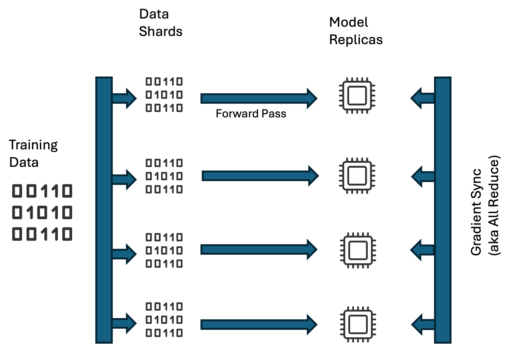 Data Parallelism