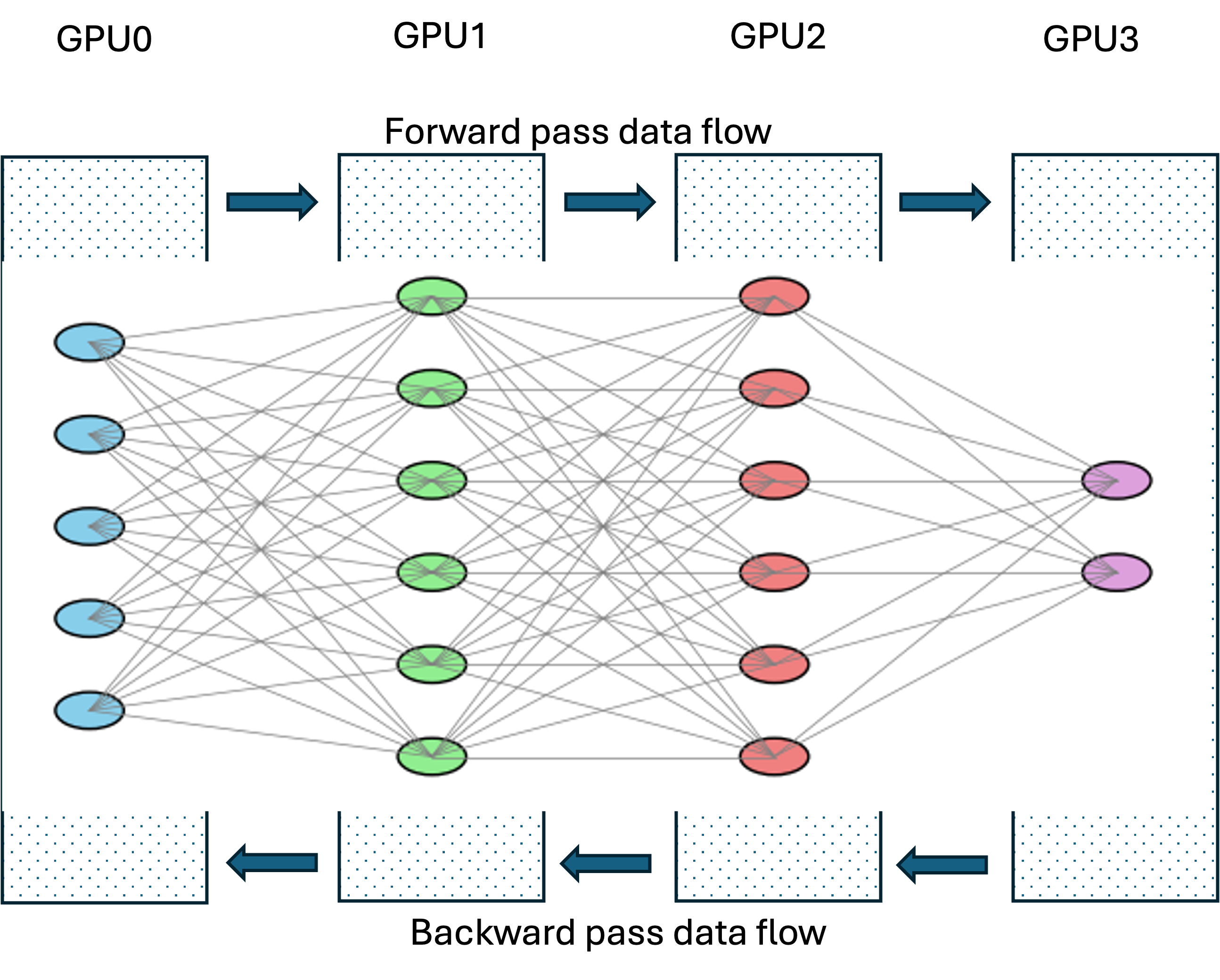 Model Parallelism