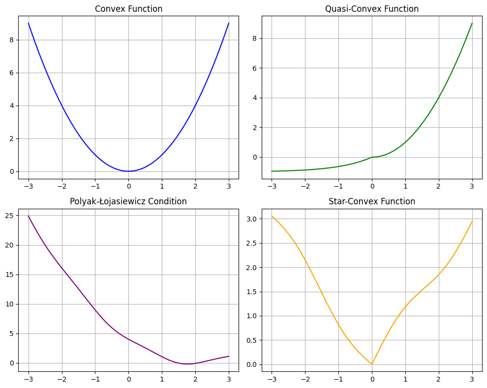quasi_convex_function