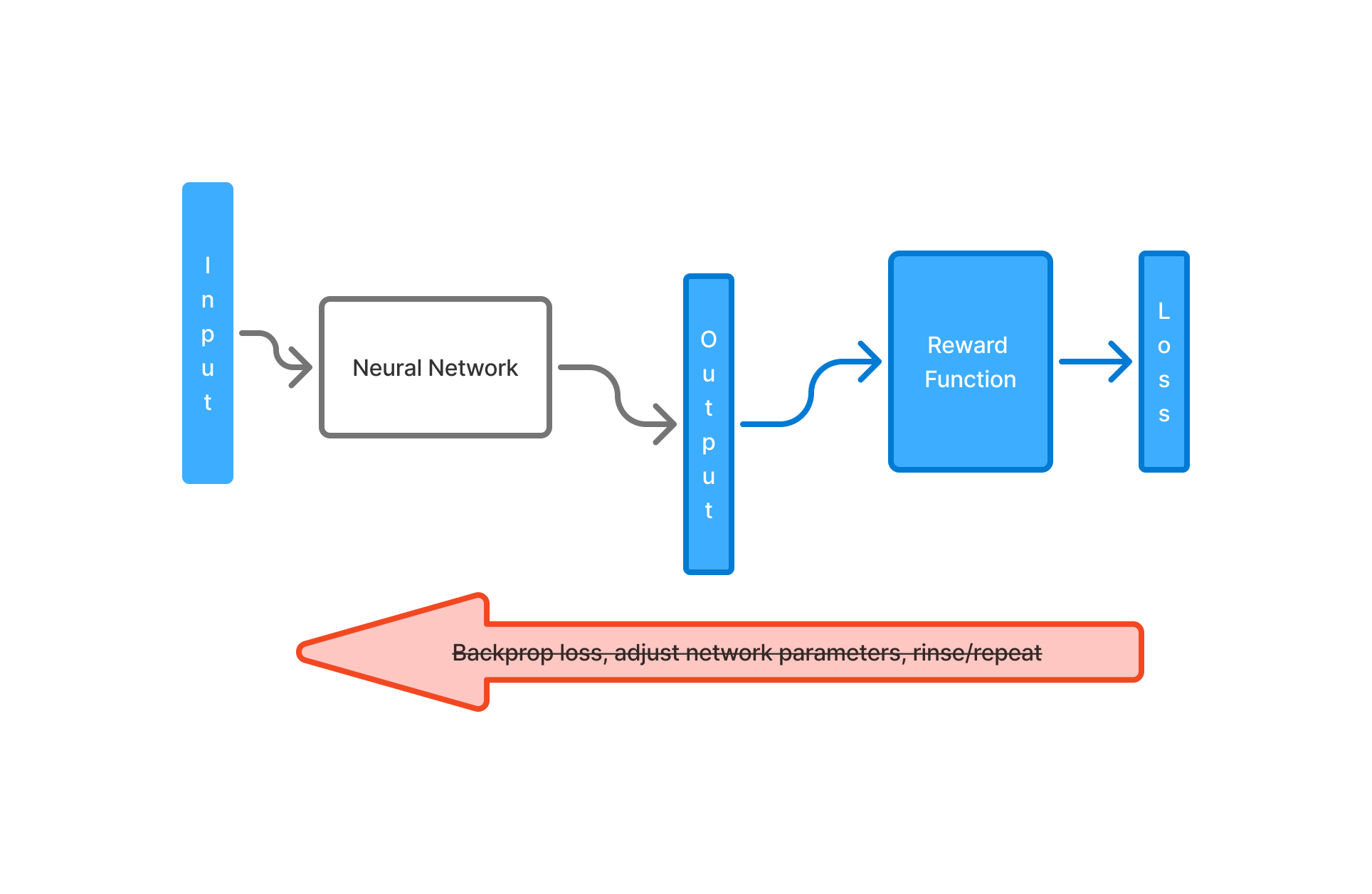 Reinforcement Learning