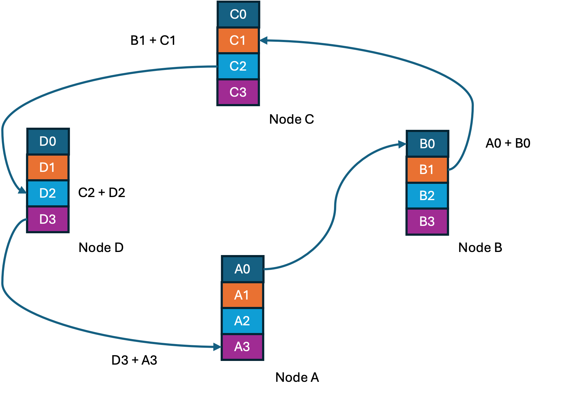 Ring-Reduce