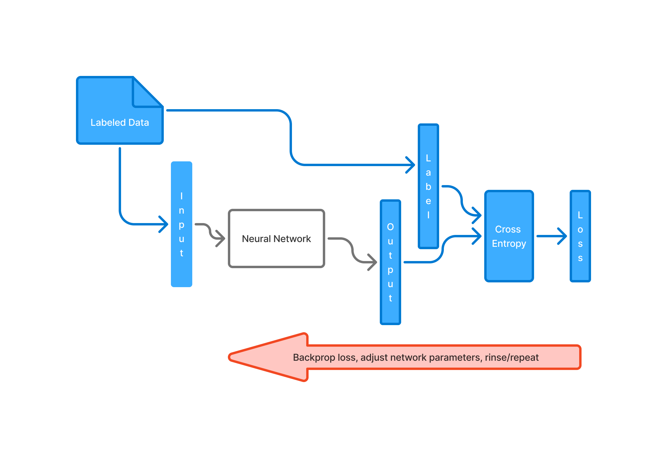 Supervised Learning
