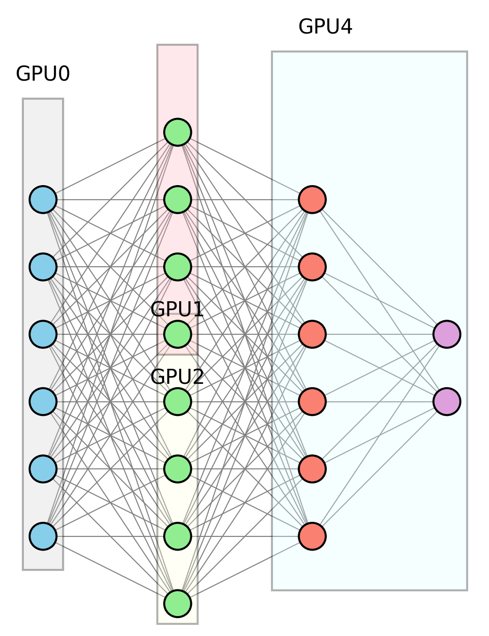 Tensor Parallelism